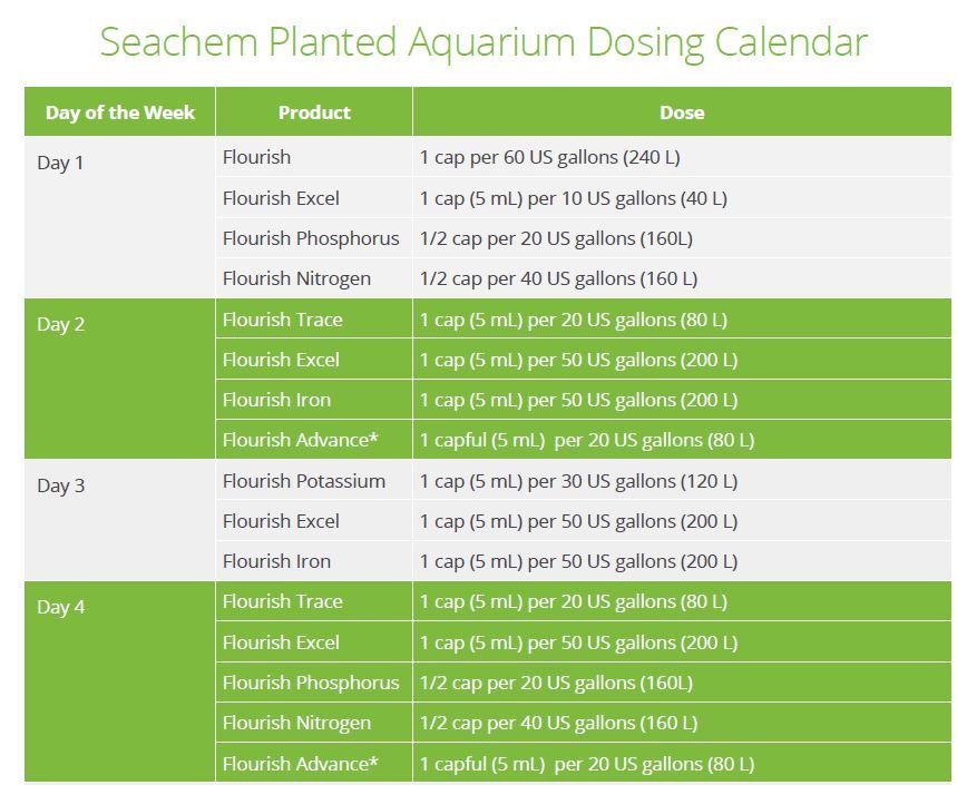 Seachem Dosing Calendar The Planted Tank Forum